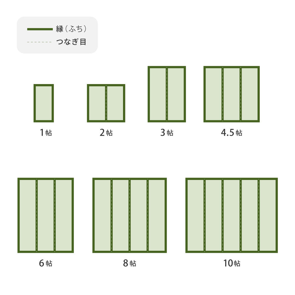 い草のような自然な風合いで丈夫で長持ち汚れても洗える素材の上敷き 四条(しじょう)団地間
