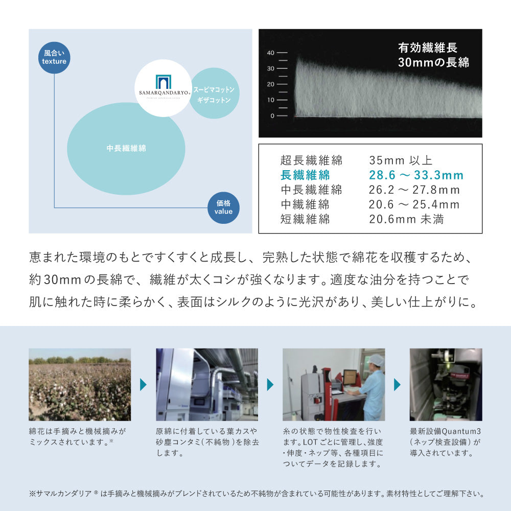 天然素材!サマルカンダリアコットンを使った洗える 日本製オーガニックコットンラグ 3サイズ