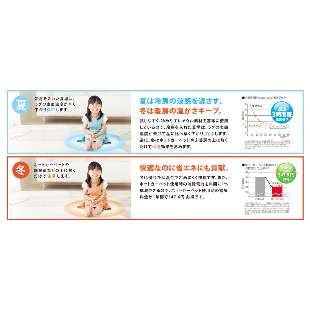 ララグ ラグマット 日本製 防ダニ 滑り止め付き 床暖房対応 ホットカーペット対応 オールシーズン 北欧 花柄 フラワー 国産ラグ 3サイズ