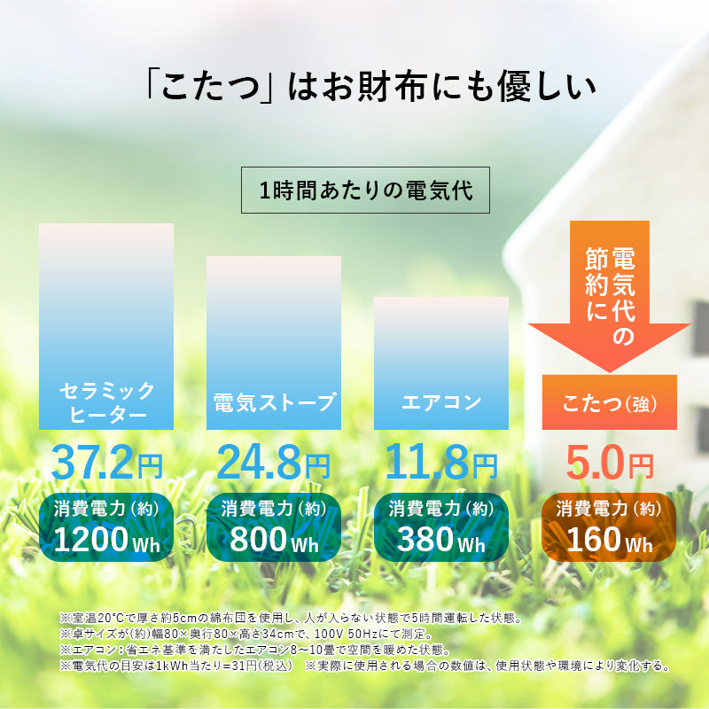 エッジの効いたシンプルなデザインの木目調、石目調のカラーが選べるこたつ 幅75cm