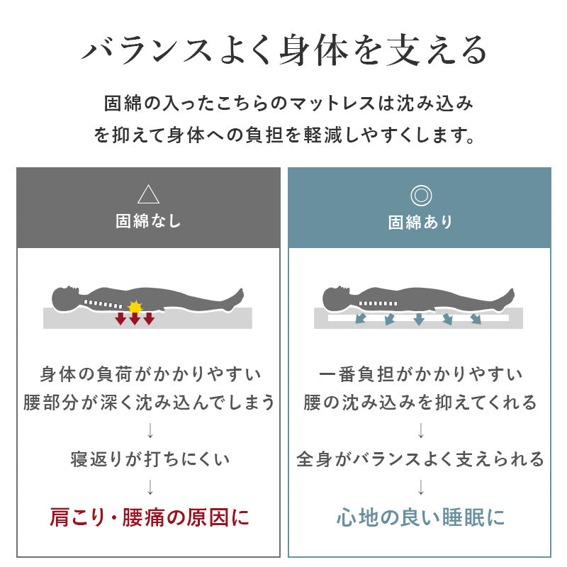 へたりにくい固綿を使用したマットレス。コンパクトに折りたためて持ち運びや収納に便利なマットレス(硬綿)