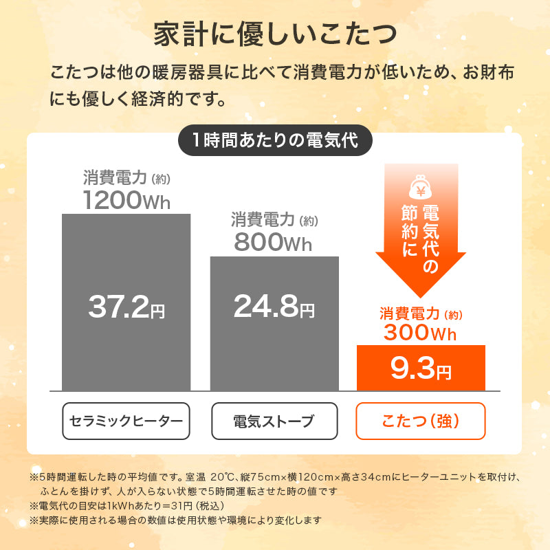 スタイリッシュなデザインの布団が要らないこたつテーブル。スリムタイプでかさばらないのでリビングテーブルとして置きやすい布団レス楕円形コタツ 幅120cm