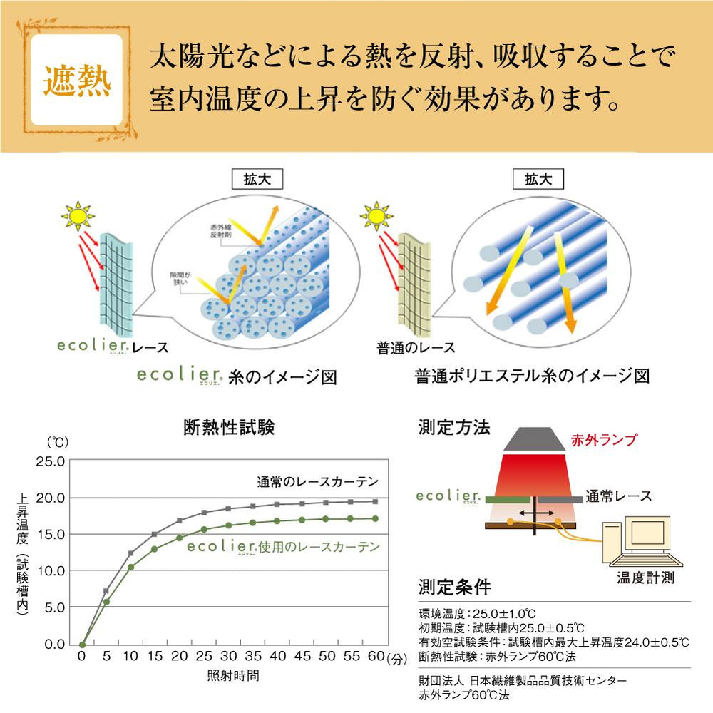 帝人エコリエ使用!UVカット・遮熱・防炎・ミラーレース エコリエ プレミアムプライバシー(1枚入り)