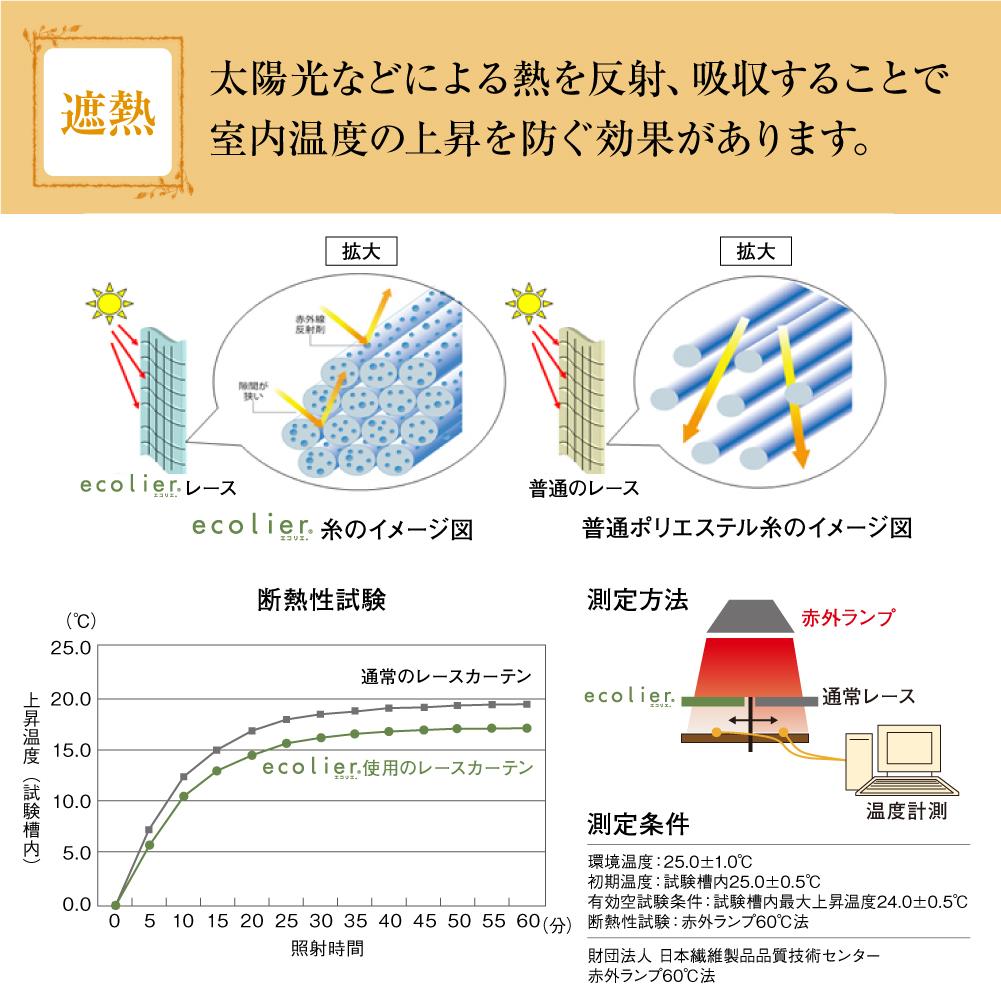 帝人エコリエ使用!UVカット・遮熱・防炎・ミラーレース エコリエ プレミアムプライバシー(1枚入り)