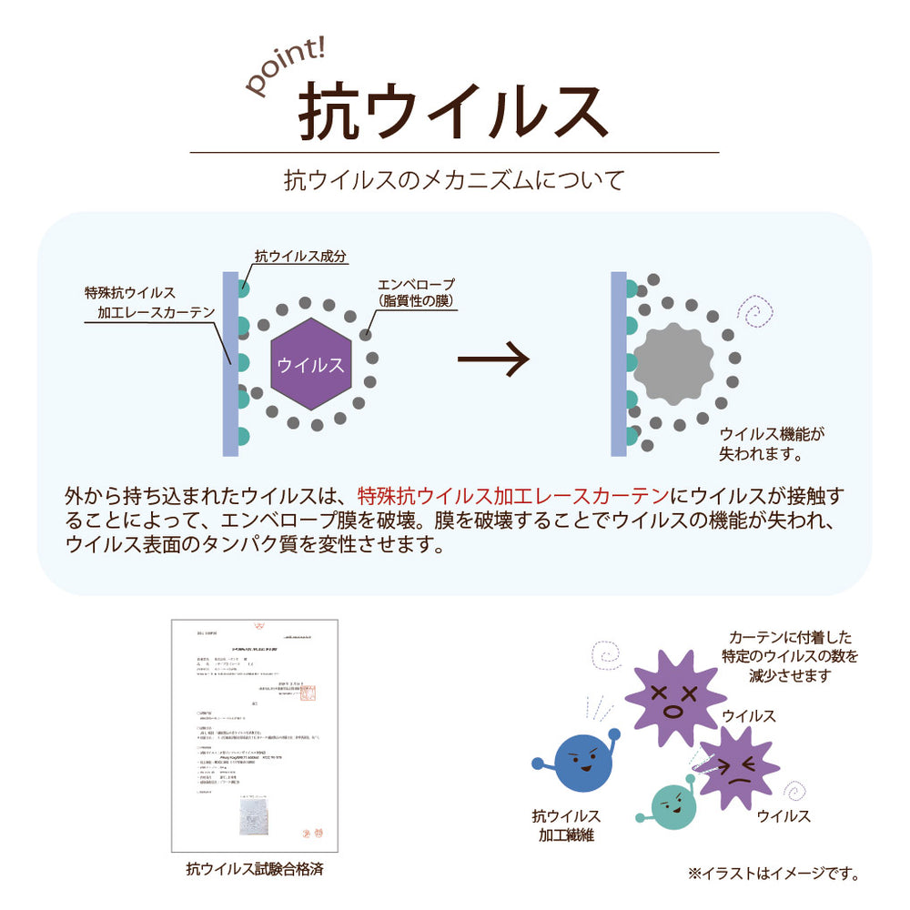 【レース2枚組】抗ウィルス機能付き・UVカット・遮像・遮熱<抗ウィルスレース>