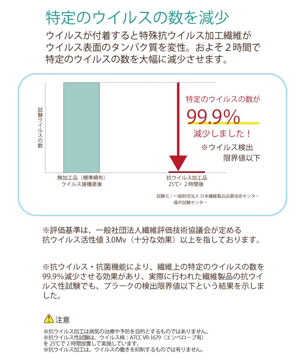 【レース2枚組】抗ウィルス機能付き・UVカット・遮像・遮熱<抗ウィルスレース>