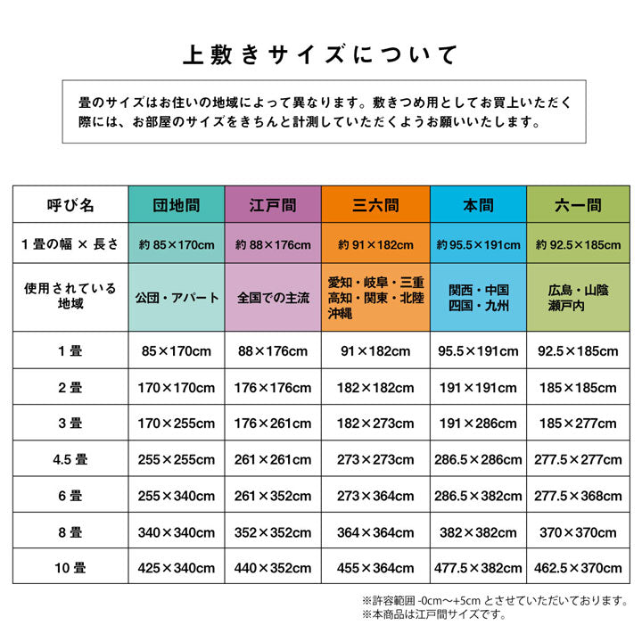 小林製薬のKOBA-GUARDを使用した制菌・抗菌・防臭・消臭機能付き い草上敷きカーペット