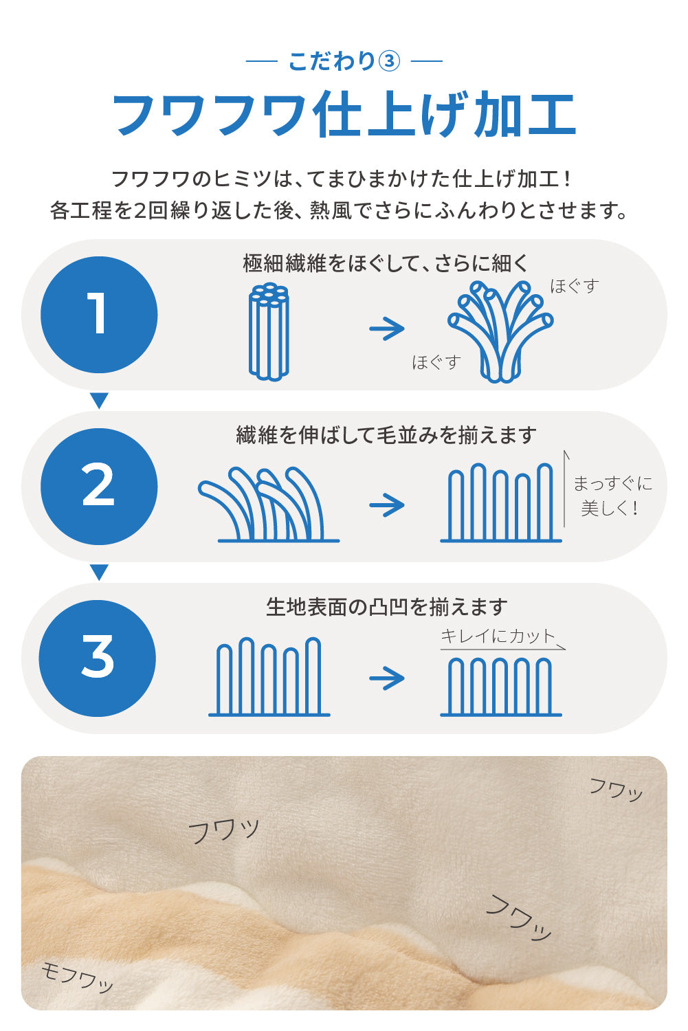 mofua(モフア) プレミアムマイクロファイバー 省スペースこたつふとん(抗菌綿入)正方形