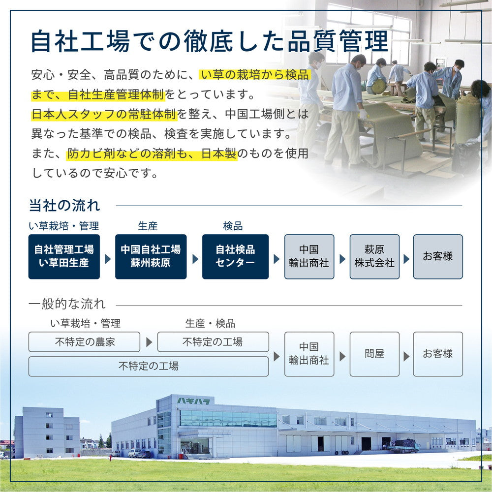 抗カビ・消臭効果のある丈夫長持ちする引目織のい草上敷き 谷川(たにがわ) 対応サイズ:三六間