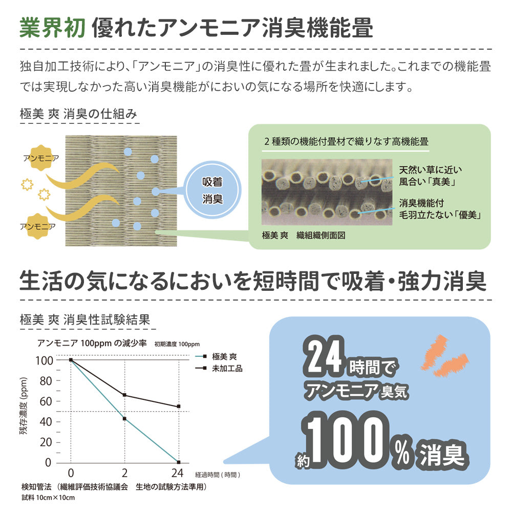 洗えるい草風カーペット 極美 爽(きわみ そう) 防炎・消臭機能付き