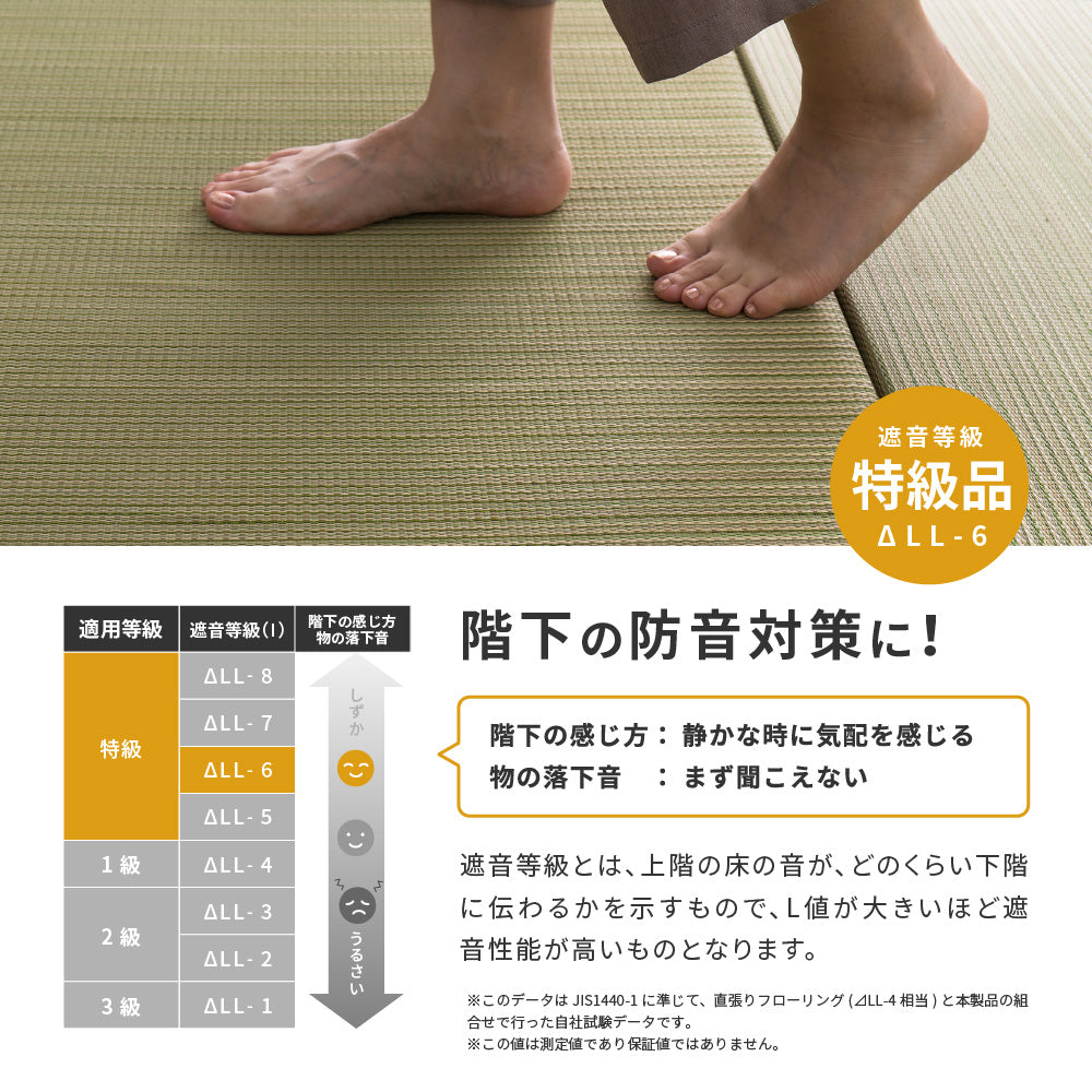 6色展開のカラフル置き畳!洋室・和室を問わず使えるカラフルで可愛い縁なしの置き畳 綾川