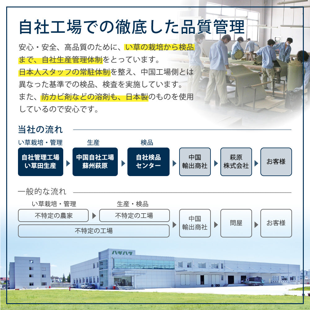 日本製機械使用の本格派!床に並べるだけで簡単に畳のスペ-スが作れる置き畳 同色セット 倉敷II