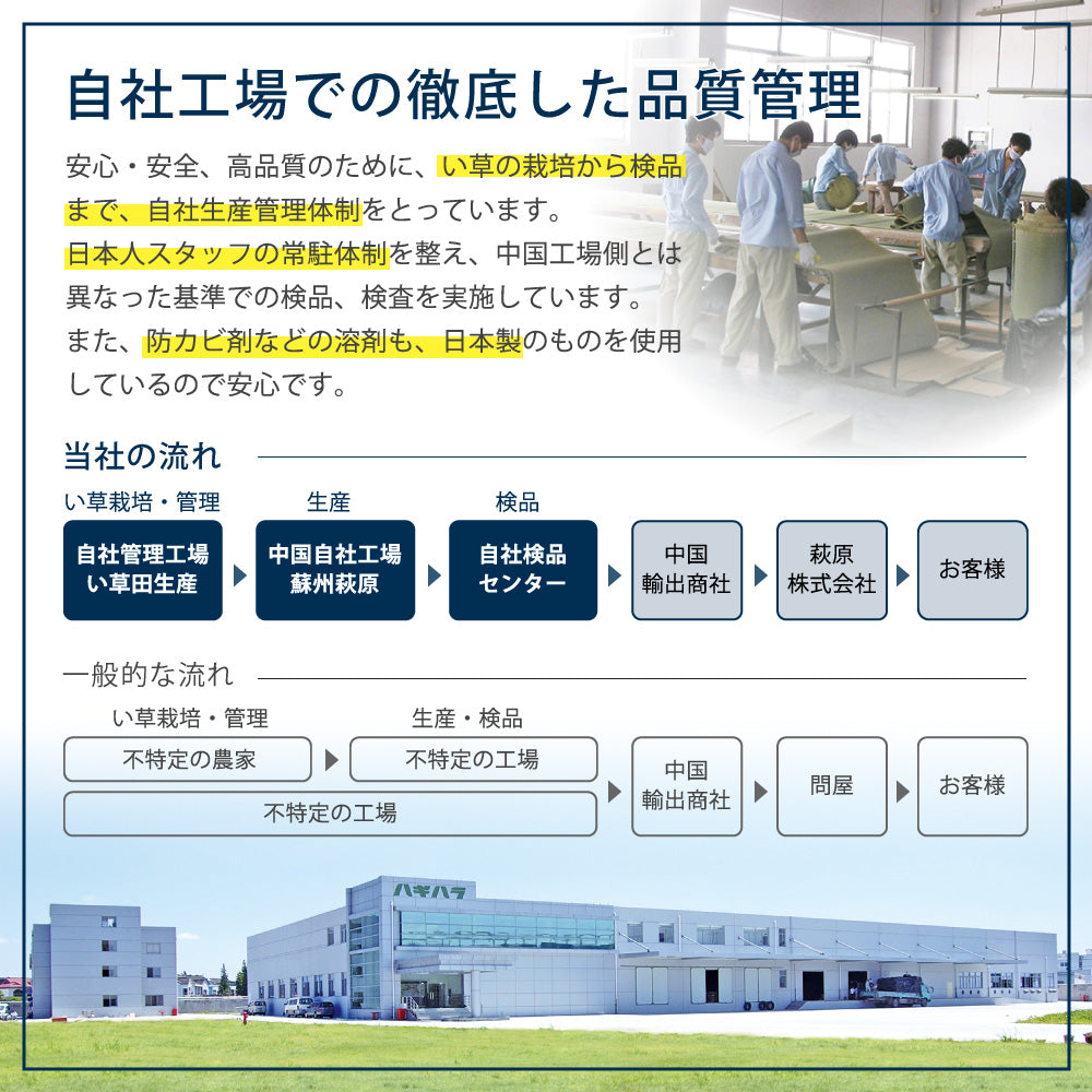 日本製機械使用の本格派!床に並べるだけで簡単に畳のスペ-スが作れる置き畳 同色セット 四季