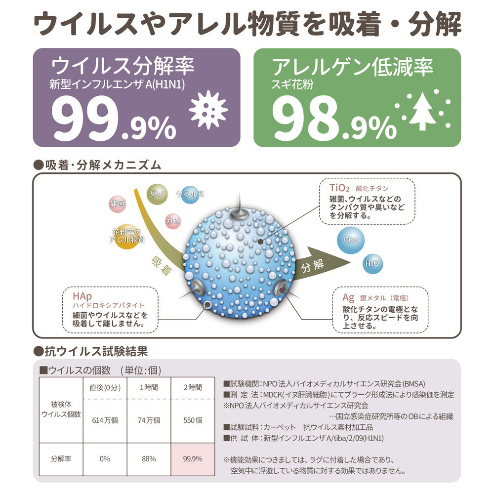 オールシーズン使える!抗ウイルス・防ダニ・抗菌・抗アレルゲン・防臭タフトラグ アルブル