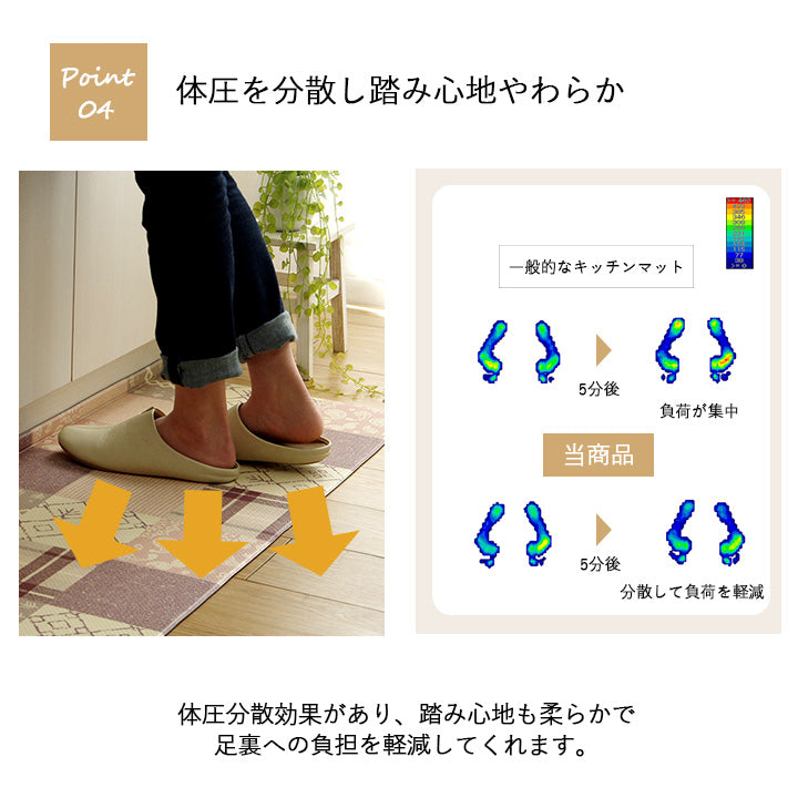 折り目付きなのでキッチンマットとカウンターの隙間にゴミがたまりにくく掃除がしやすいキッチンマット 北欧デザイン