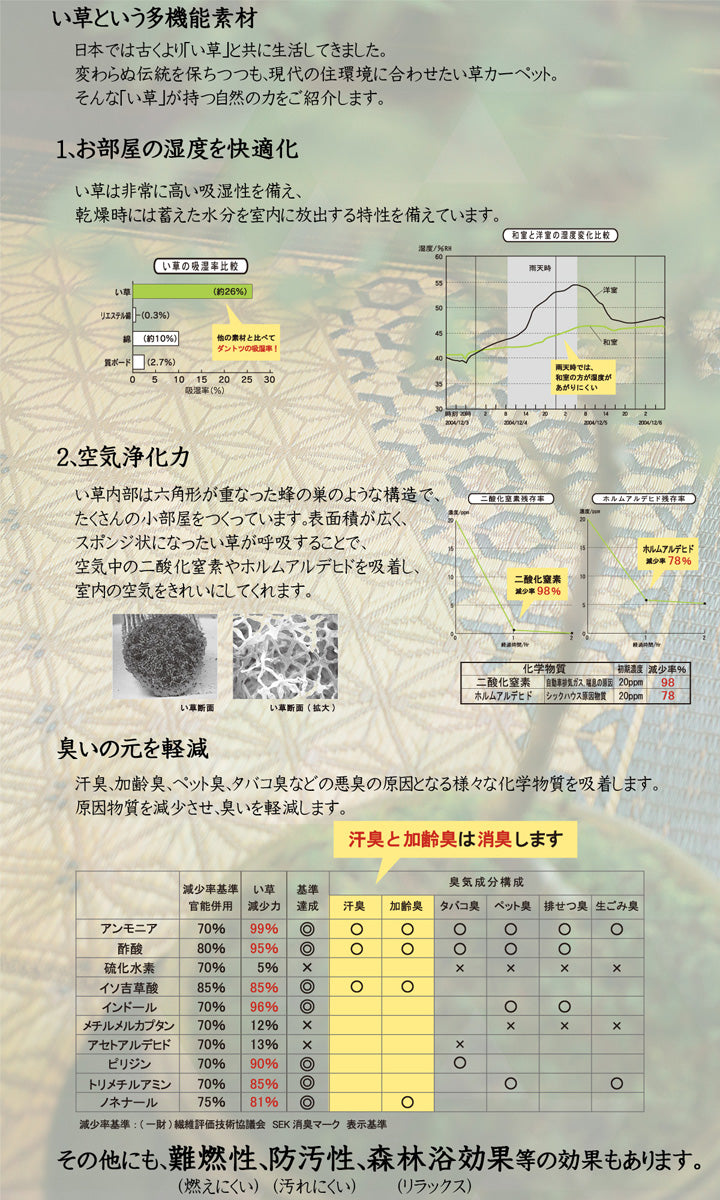 伝統工芸である組子のデザインをい草で表現した純国産ラグカーペット DX組子
