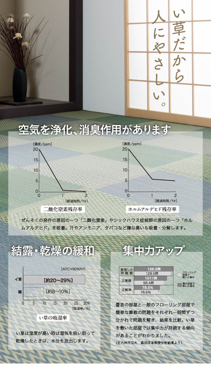 畳に敷くだけでおしゃれな和室になる 格子柄 市松柄 い草上敷きカーペット ラグ Pierre - ピーア