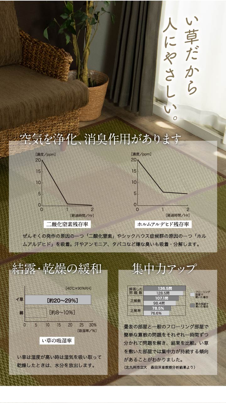 畳に敷くだけでおしゃれな和室になる 格子柄 市松柄 い草上敷きカーペット ラグ DX Pierre - デラックス ピーア