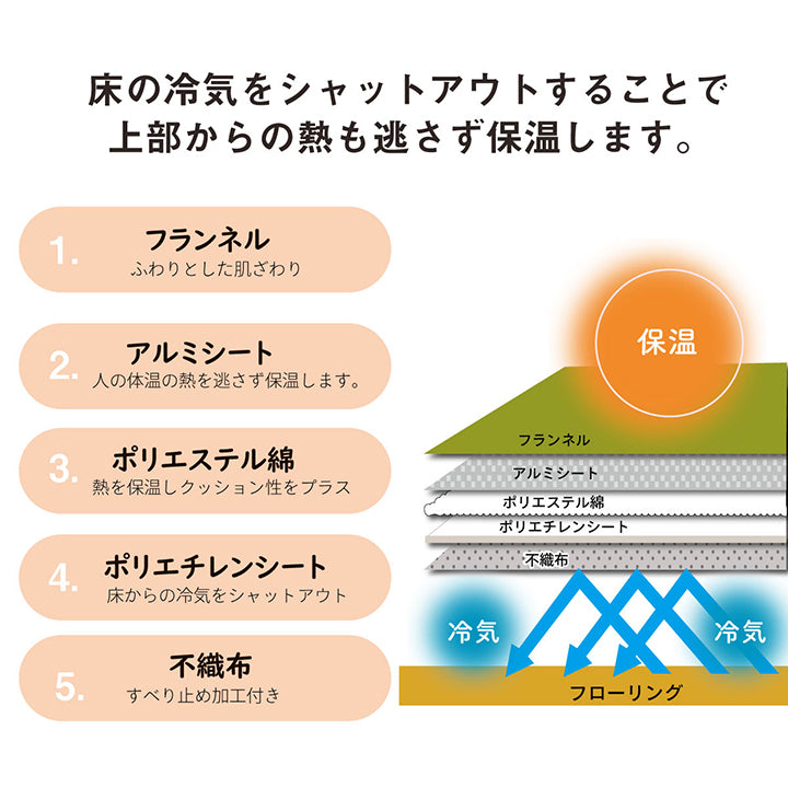 断冷気・保湿効果!フランネルキルトラグ レイヤー