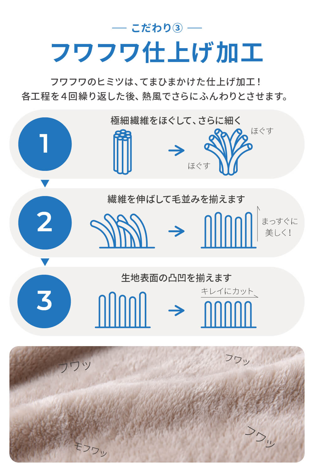 mofua(モフア) プレミアムマイクロファイバー毛布(NT) クォーターひざ掛け70×100cm