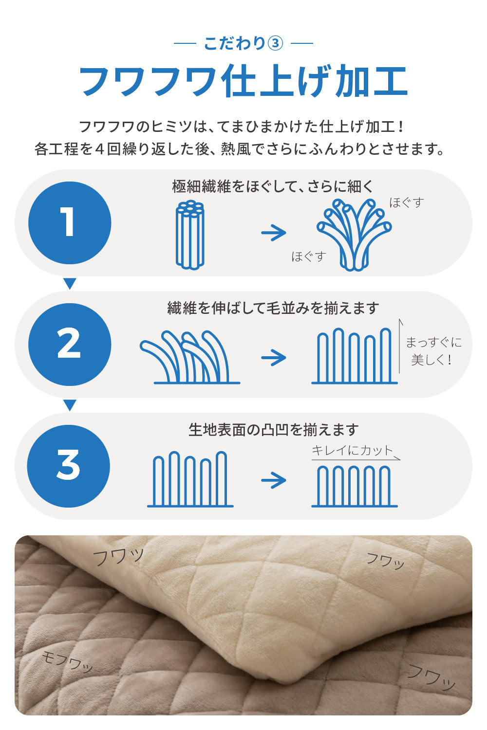 mofua baby(モフア ベビー) すっぽり包めるフィットタイプの敷きパッド(エコテックス認証)