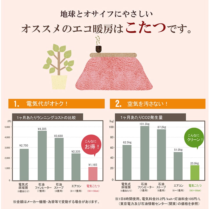 北欧調デザインこたつ布団上掛け