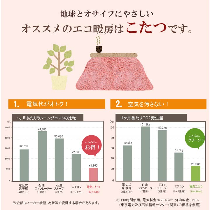 はっ水加工でお手入れカンタン!かわいいヒツジ柄こたつ掛け布団
