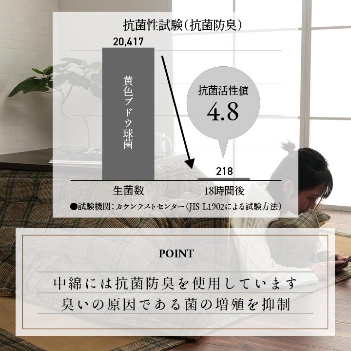 チェック柄のカジュアルなデザインが特徴的なこたつ掛け布団