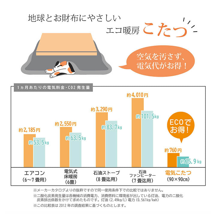 グラデーションとキリム柄を組み合わせた特徴的な洗えるこたつ布団