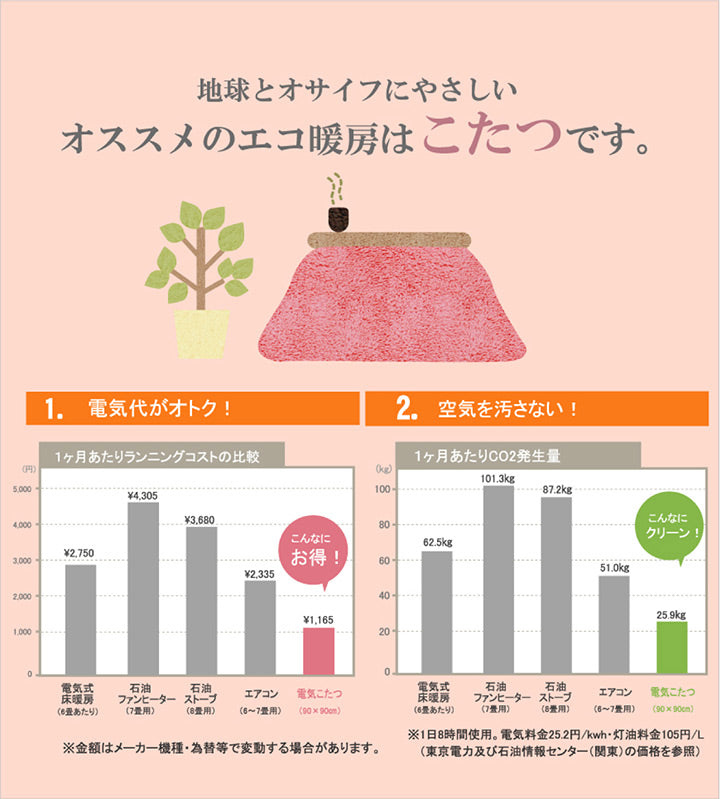 ふわふわ滑らかタッチのノルディック柄省スペース大判こたつ布団 ミルキー
