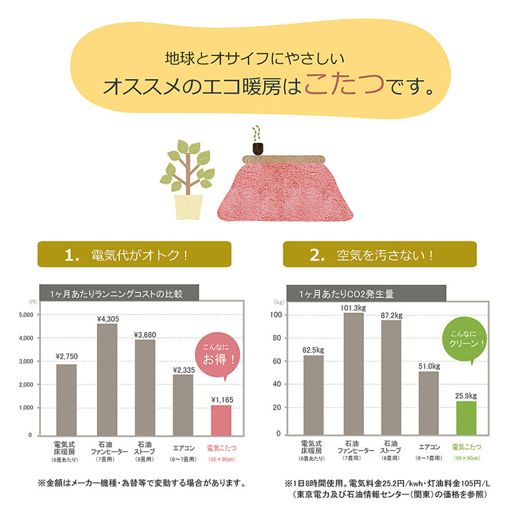 さらふわラビットファータッチ省スペースこたつ薄掛け布団 フィリップ