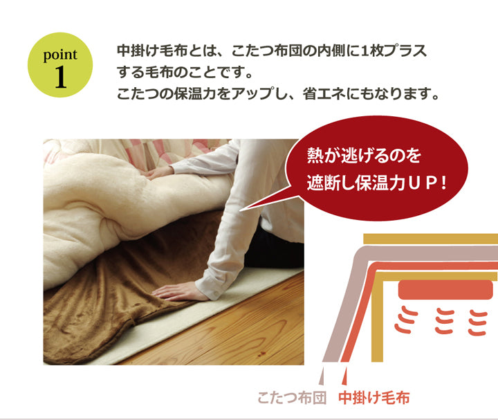 こたつ布団の内側に一枚プラスするこたつ布団用中掛け毛布 フラリー