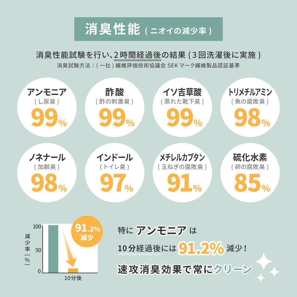 弾力があり復元性に優れていて、ふかふかとした肌触りが特徴!軽くて扱いやすい消臭・抗菌防臭機能がついた平織カーペット リクリア