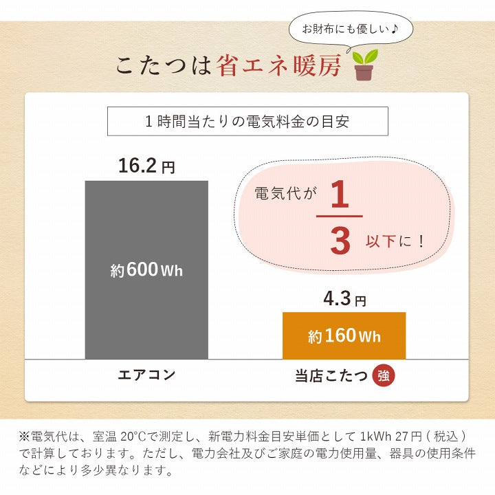 かわいいチェック柄の掛け布団とこたつ台、座椅子のお得な3点セット