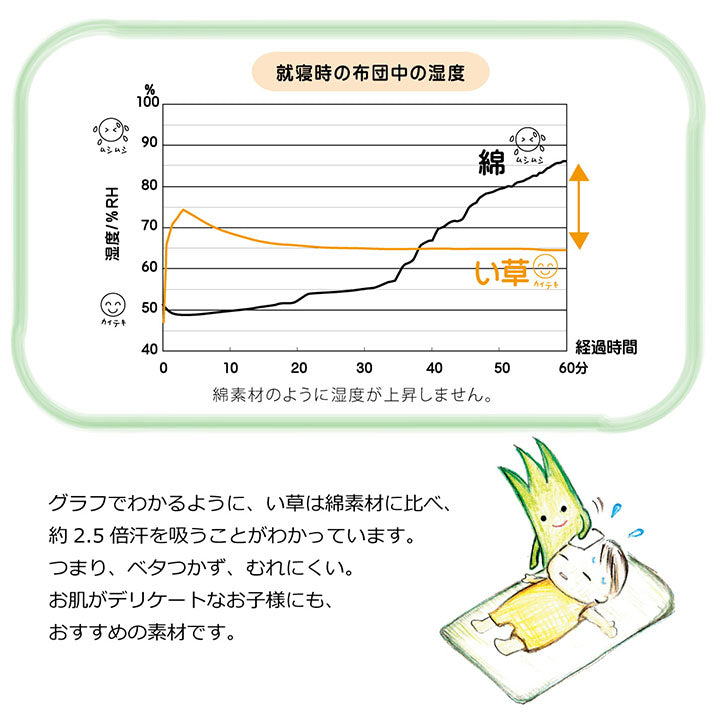 ベビー用い草シーツ さらさらい草のお寝んねシーツ
