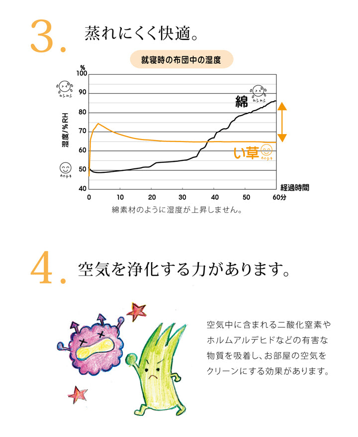 医師との共同開発 い草寝具 『アスク ベビーマット』 約70×120cm(中:固わた15mm)