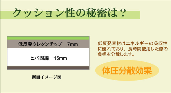 さっと置くだけでお部屋に和の空間を作る置き畳(ユニット畳)ふっくらピコ