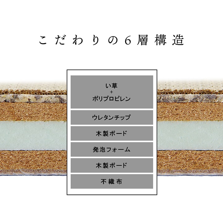 国産 い草 日本製 置き畳 ユニット畳 簡単 和室 6層 約70×70×4.5cm