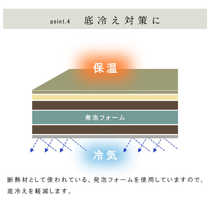 国産 い草 日本製 置き畳 ユニット畳 簡単 和室 6層 約70×70×4.5cm