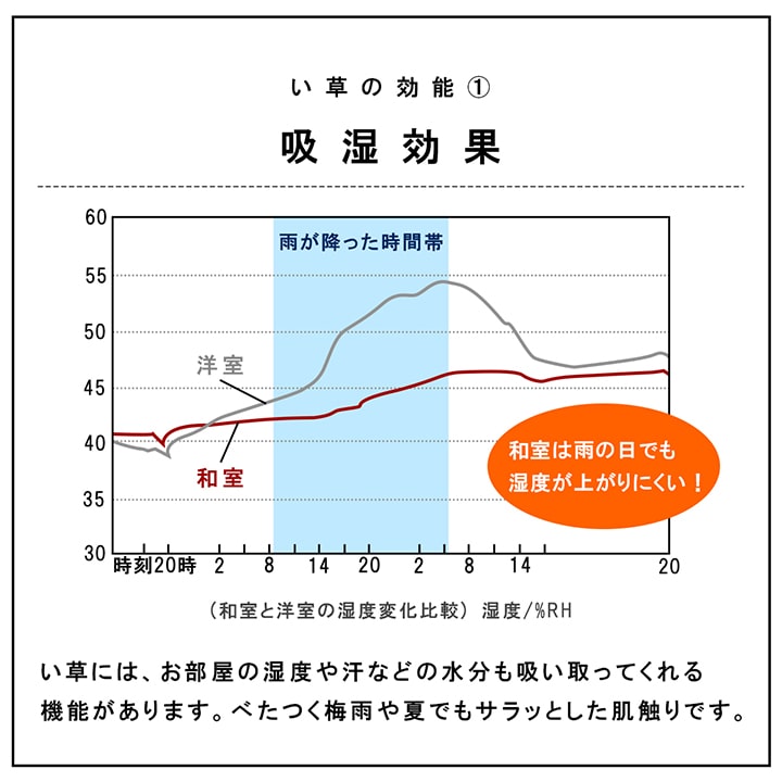 国産 い草 日本製 置き畳 ユニット畳 簡単 和室 6層 約70×70×4.5cm