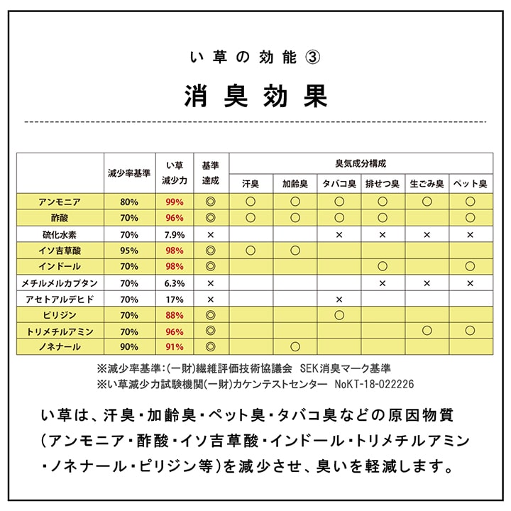国産 い草 日本製 置き畳 ユニット畳 簡単 和室 6層 約70×70×4.5cm