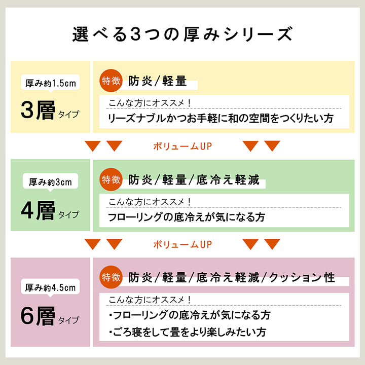 国産 い草 日本製 置き畳 ユニット畳 簡単 和室 6層 約70×70×4.5cm