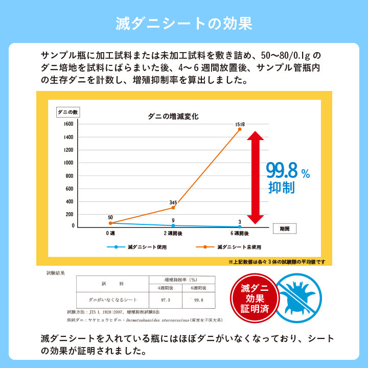 ダニを寄せ付けない届いたら床に置くだけで畳のスペースができあがるユニット畳(置き畳)滅ダニ