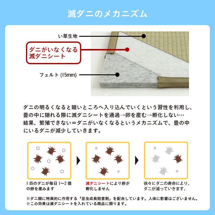 ダニを寄せ付けない届いたら床に置くだけで畳のスペースができあがるユニット畳(置き畳)滅ダニ