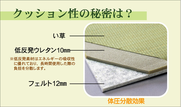 さっと置くだけでお部屋に和の空間を作る置き畳(ユニット畳)フレア