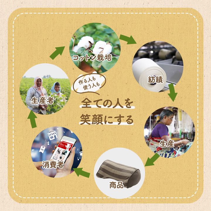 日本製綿100%洗えるリラックスクッション ポール