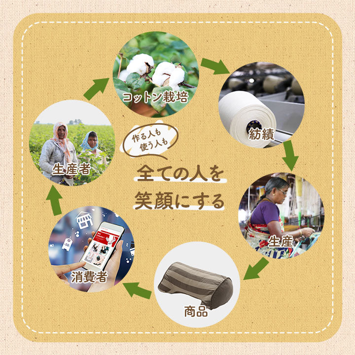 クッション 円形 円座 穴あき 日本製 オーガニックコットン 綿100% ボーダー 洗える