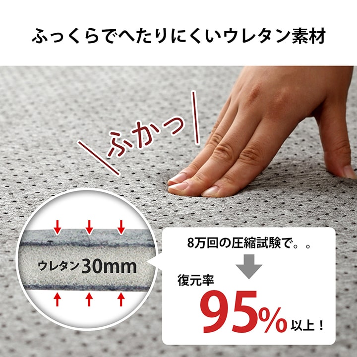 滑りにくい防音へたりにくいボリューム床暖房 ホットカーペット対応下敷きラグ ナイス