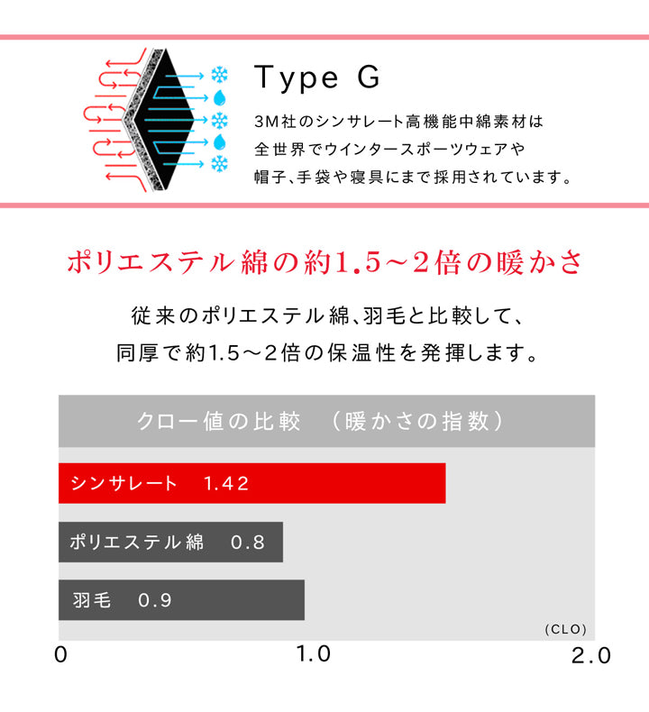 薄い・軽い・抜群の保湿性シンサレート高機能中綿を使用したこたつ掛け布団