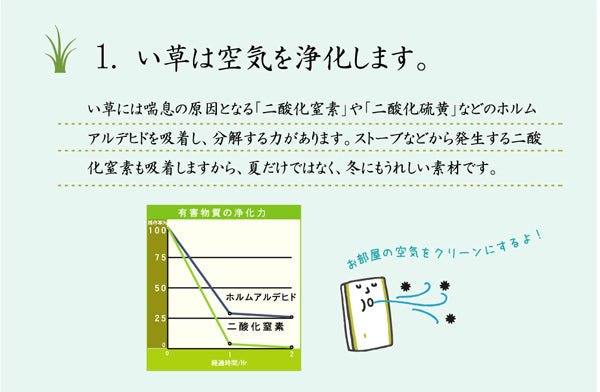 リビングに溶け込む畳空間 置き畳(ユニット畳) プラード 約70×70cm